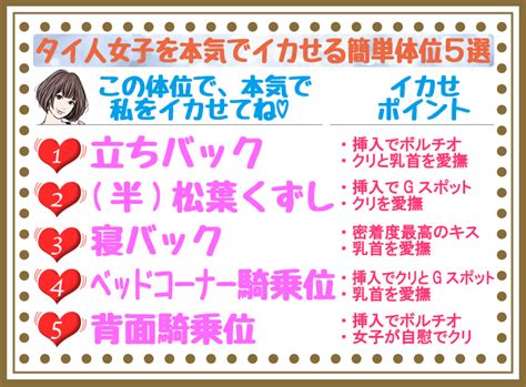 気持ちいい体位|女性500人調査！オーガズム達成に最も効果的な体位。